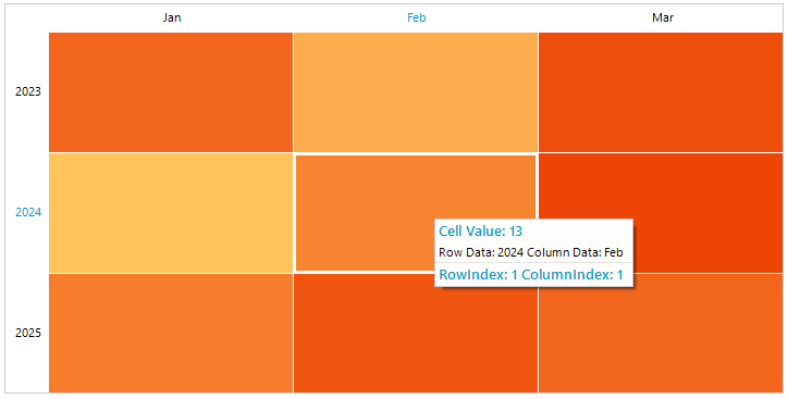 WinForms RadHeatMap ScreenTip ScreenTipShowing