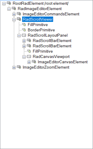 WinForms RadImageEditor Elements Hierarchy