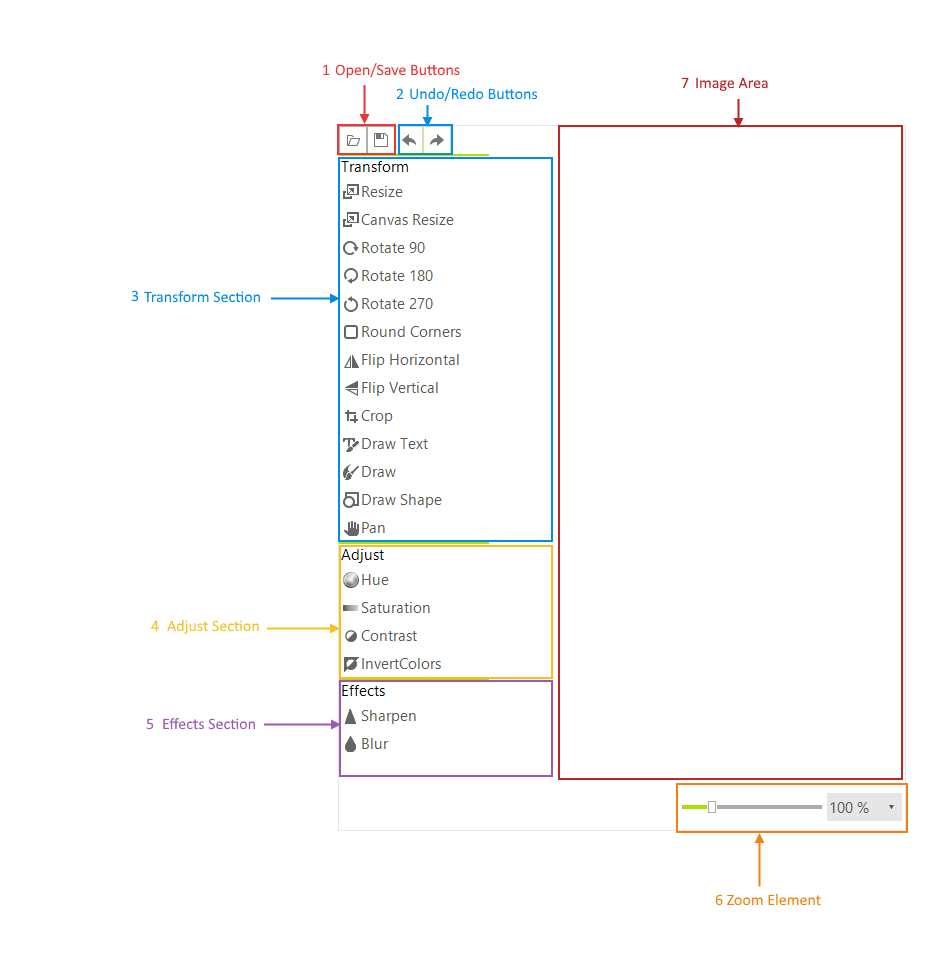 WinForms RadImageEditor Structure