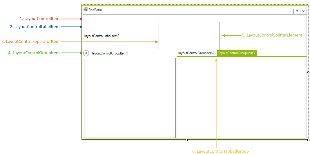 WinForms RadLayoutControl Item Types