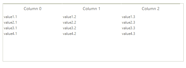 WinForms RadListView Columns