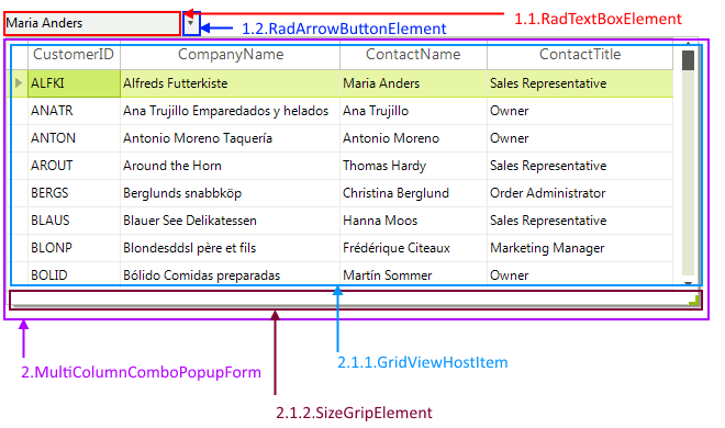 WinForms RadMultiColumnComboBox RadMultiColumnComboBox Visual Structure