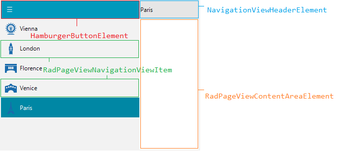 WinForms RadNavigationView Structure