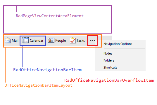 WinForms RadOfficeNavigationBar Structure