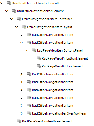 WinForms RadOfficeNavigationBar Elements Hierarchy