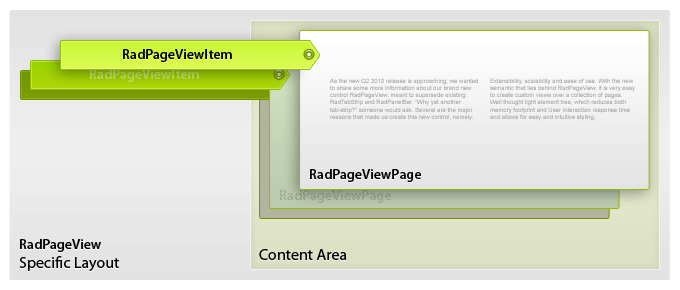 WinForms RadPageView Architecture