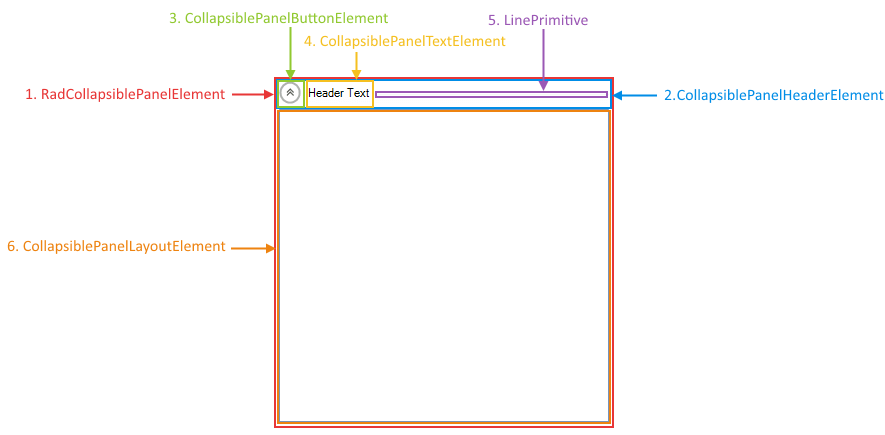 WinForms RadCollapsiblePanel`s Structure
