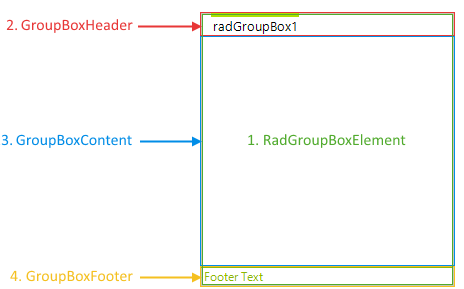 radgroupbox structure 002