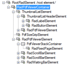 WinForms RadPdfViewer RadPdfViewer`s Element Hierarchy