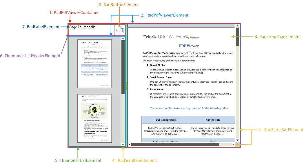 WinForms RadPdfViewer RadPdfViewer`s Structure