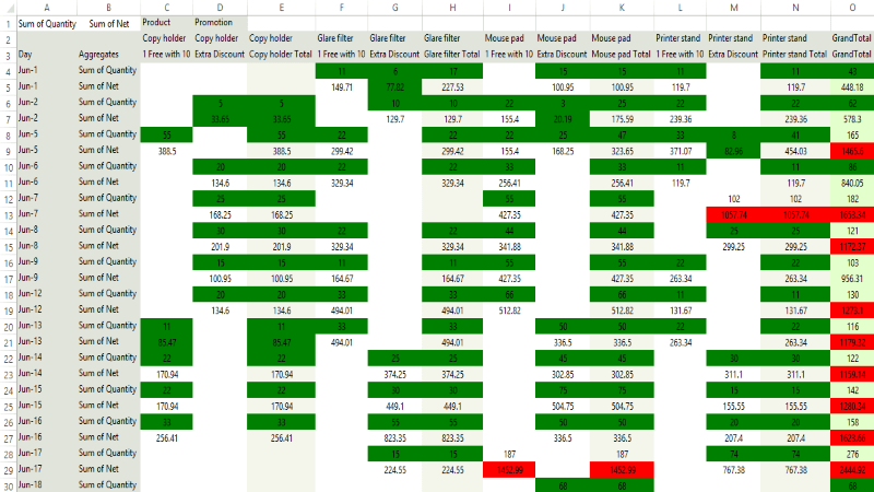 WinForms RadPivotGrid RadPivotGrid Export to Excel