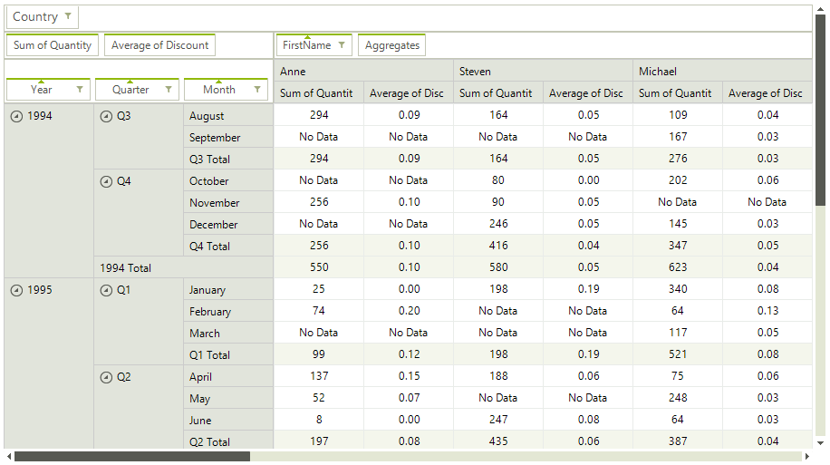 WinForms RadPivotGrid Overview