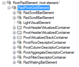 WinForms RadPivotGrid Element Hierarchy