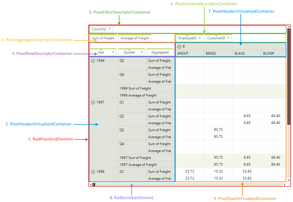 WinForms RadPivotGrid Element Structure