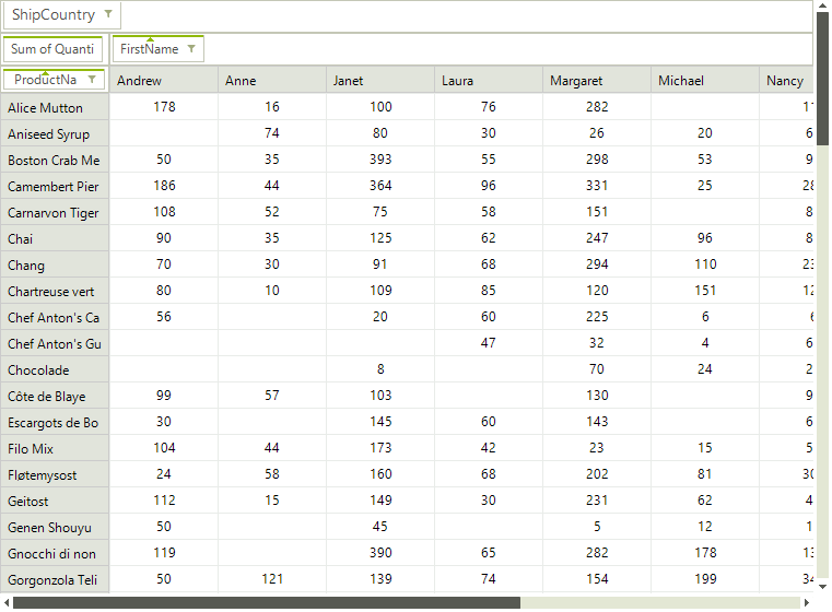 WinForms RadPivotGrid RadPivotGrid *OrdersView* Data