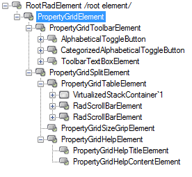 WinForms RadPropertyGrid Element Hierarchy