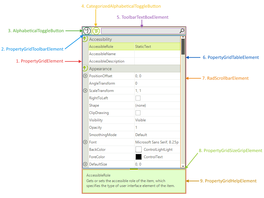 WinForms RadPropertyGrid Structure