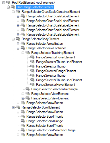 WinForms RadRangeSelector Element Hierarchy