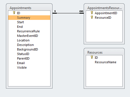 WinForms RadScheduler Database Schema