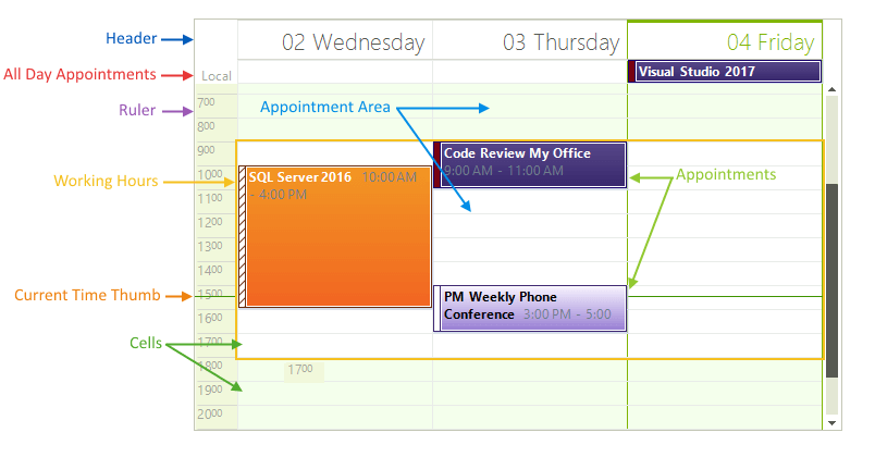WinForms RadScheduler Day and Week Structure