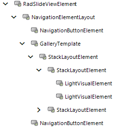 WinForms SlideView Elements Hierarchy