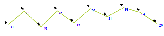 WinForms RadSparkline Custom Paint