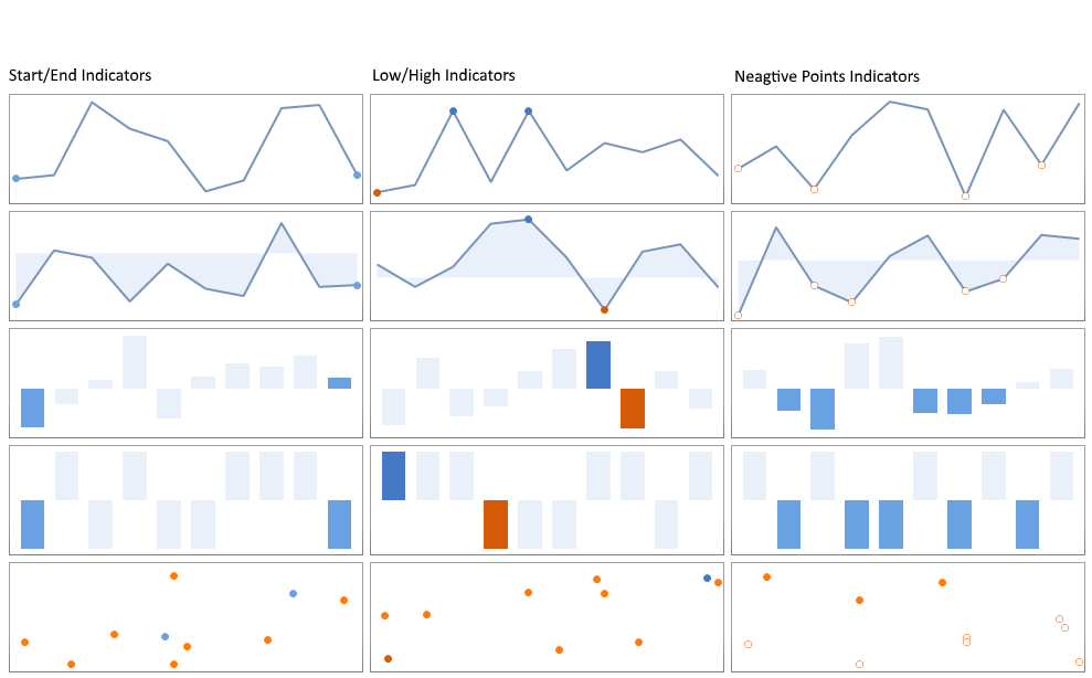 WinForms RadSparkline Indicators