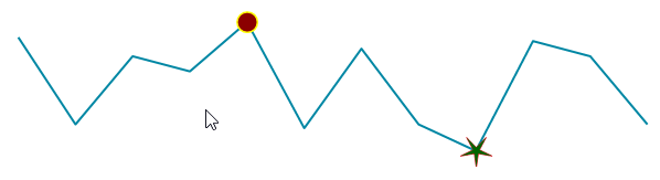 WinForms RadSparkline Show and Customize Indicators