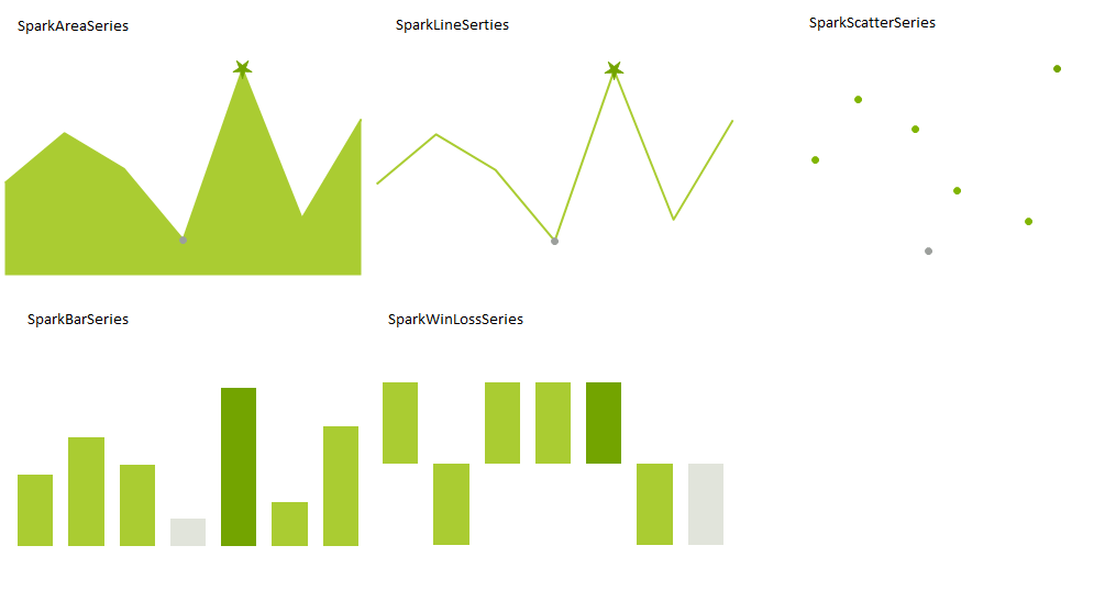 WinForms RadSparkline Supported Series