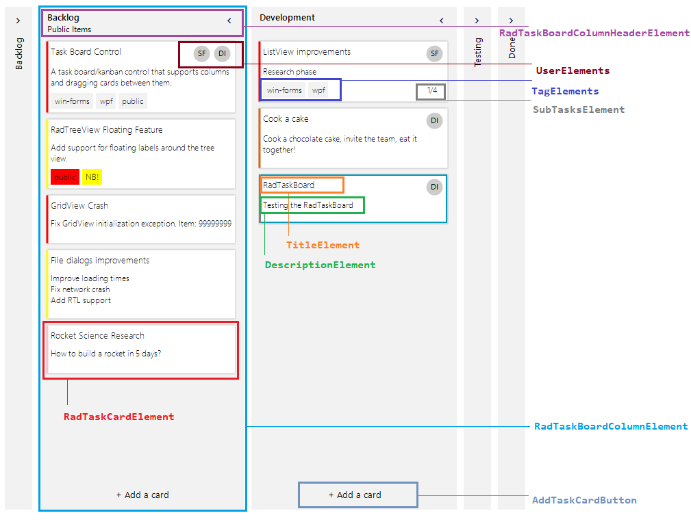 WinForms RadTaskBoard Structure