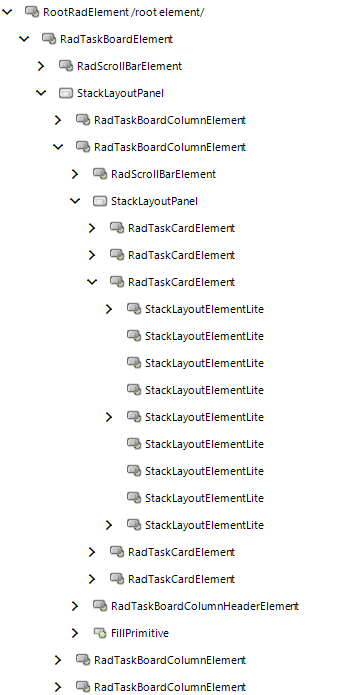 WinForms RadTaskBoard's Elements Hierarchy
