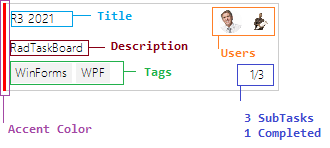 WinForms RadTaskBoard RadTaskCardElement