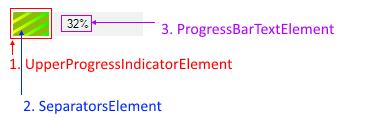 WinForms RadProgressBar visual structure