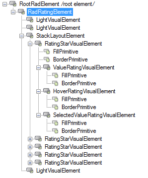 WinForms RadRating's elements hierarchy