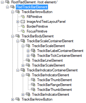 WinForms RadTrackBar's elements hierarchy