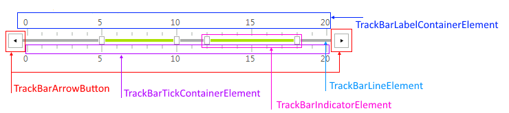 WinForms RadTrackBar's visual structure