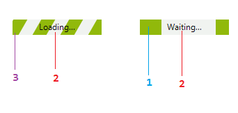 WinForms RadWaitingBar's structure