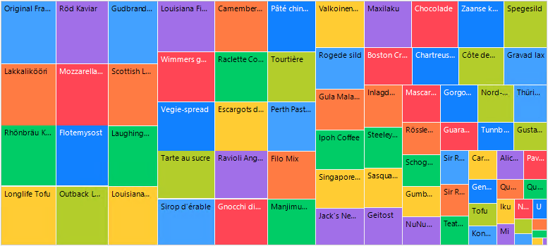 WinForms RadTreeMap with no grouping