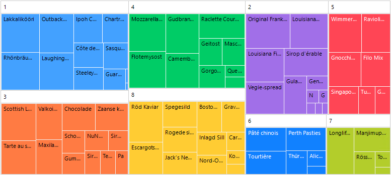 WinForms RadTreeMap grouped by CategoryID