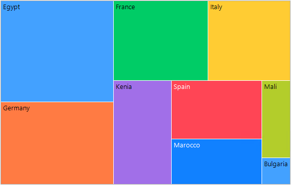 WinForms RadTreeMap Overview