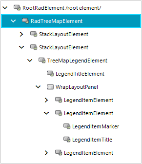 WinForms RadTreeMap Elements Hierarchy