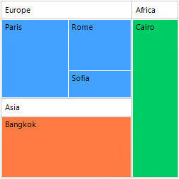 WinForms RadTreeMap Unbound Mode Result