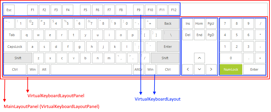 WinForms RadVirtualKeyboard Logical Layout Panel