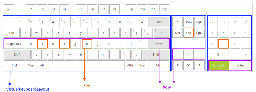 WinForms RadVirtualKeyboard Logical Layout