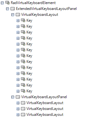 WinForms RadVirtualKeyboard's elements hierarchy