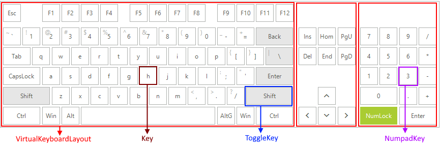 winforms/virtual-keyboard-structure 002