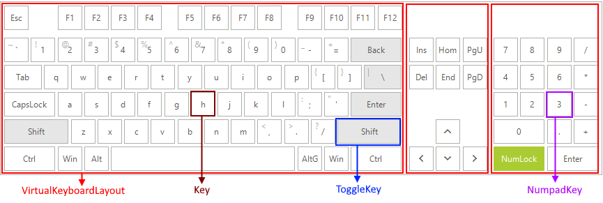 WinForms RadVirtualKeyboard's visual structure