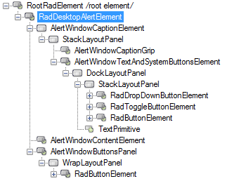 WinForms RadDesktopAlert Elements Hierarchy