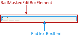 WinForms RadMaskedEditBox Structure