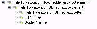 WinForms RadButtonTextBox Elements Hierarchy